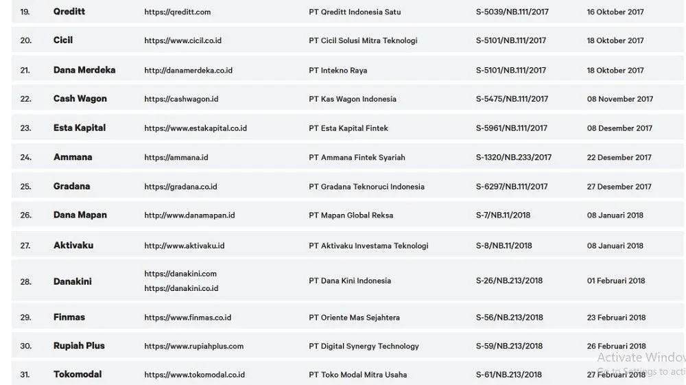 73 Perusahaan Pinjaman Online yang Resmi Terdaftar di OJK