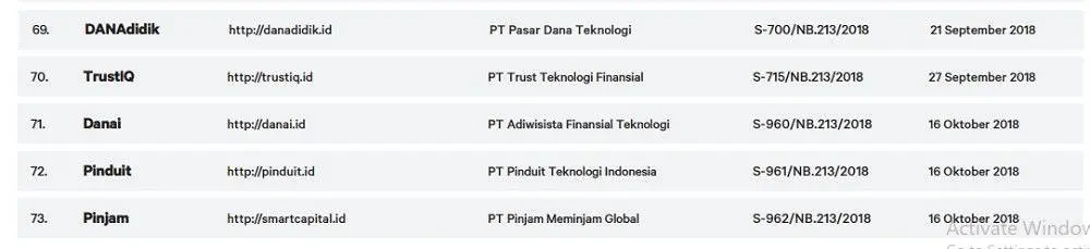 73 Perusahaan Pinjaman Online yang Resmi Terdaftar di OJK