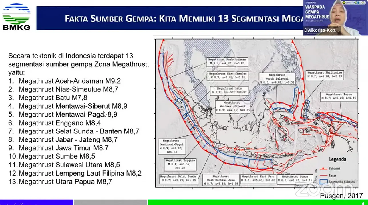 bmkg megathrust