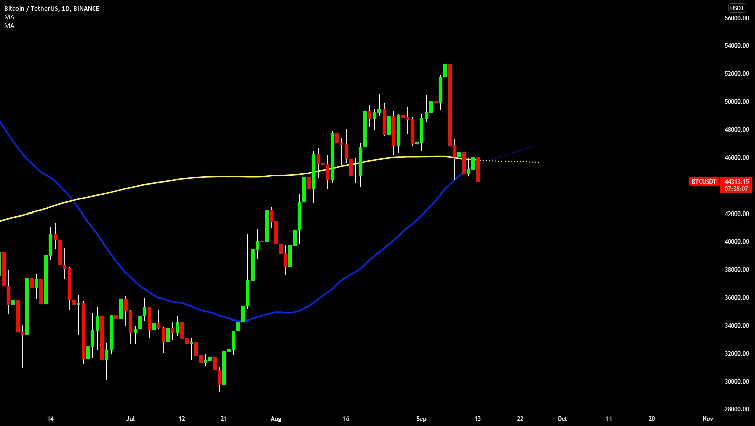 Ilustrasi golden cross di investasi aset kripto.