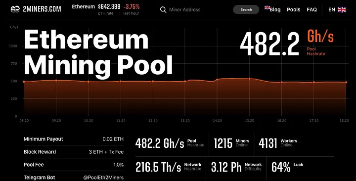Hasil gambar untuk pool mining ethereum