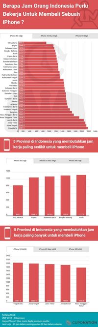 Infografis iPhone XS