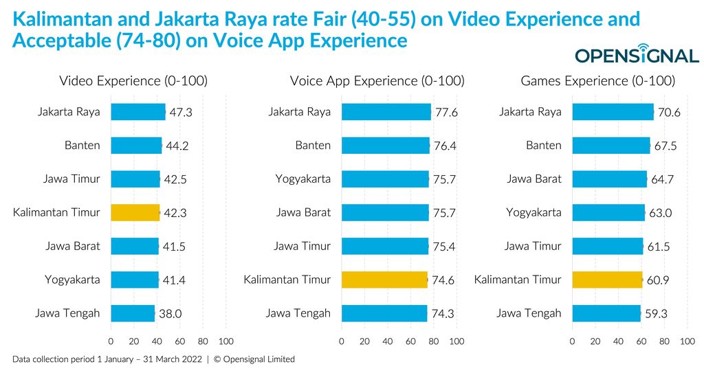 Kecepatan Internet di IKN Nusantara vs Daerah Lainnya di Indonesia
