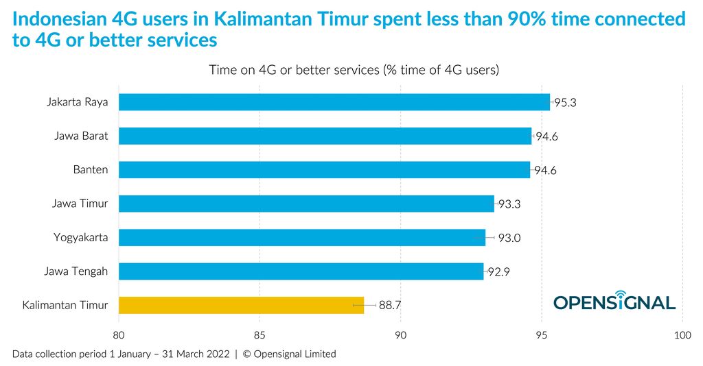 Kecepatan Internet di IKN Nusantara vs Daerah Lainnya di Indonesia
