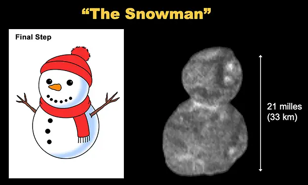 Pesawat Milik NASA Mengirimkan Gambar Mirip "Snowman" Ketika Berada di Ultima Thule