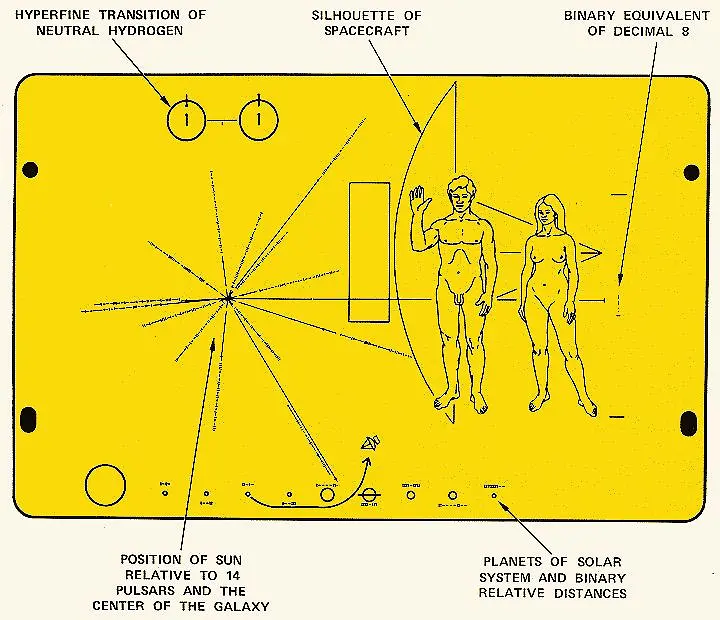 Pioneer 10, the Pioneer Plaque & the Pioneer Anomaly | Space