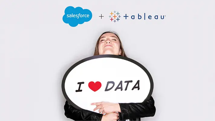 Salesforce Akuisisi Perusahaan Visualisasi Data Tableau