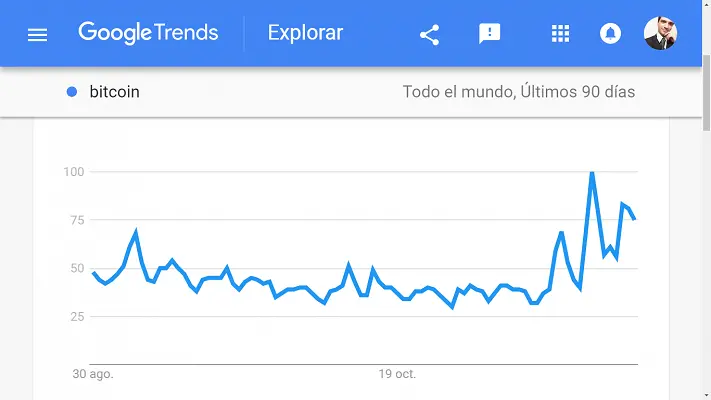 Interest in Bitcoin (BTC) is Growing According to Google Trends - Ethereum  World News