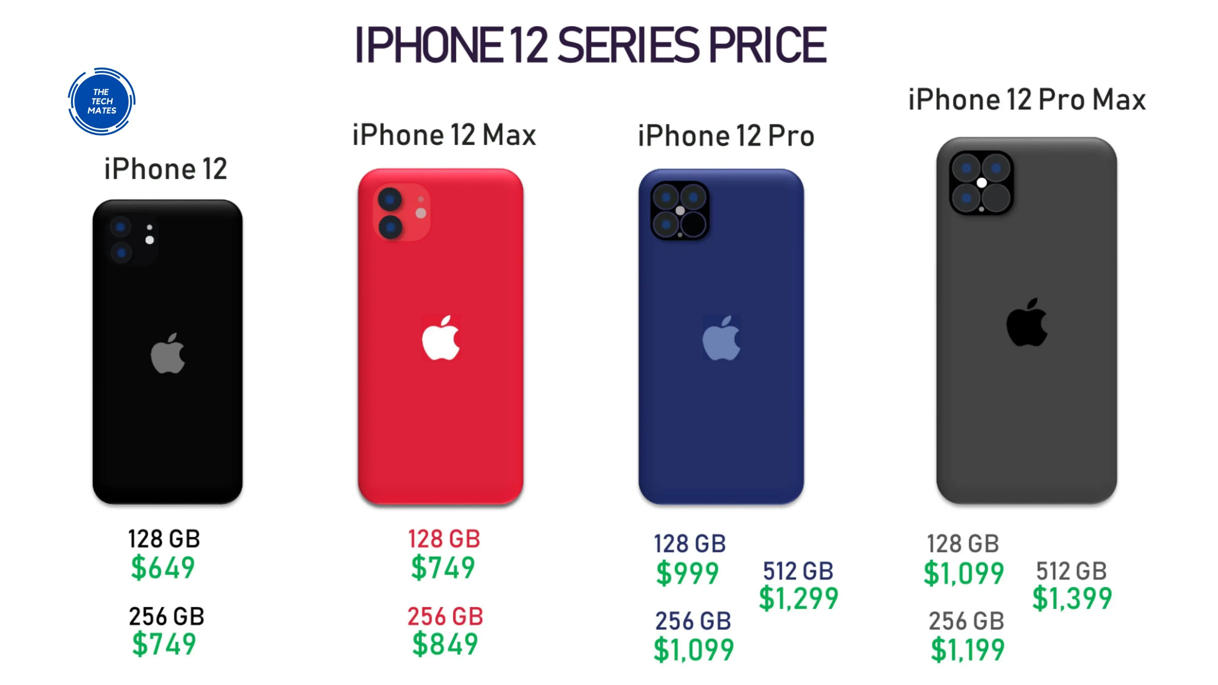 iPhone 12 Series-Full Price Comparison of iPhone 12, iPhone 12 Max, iPhone  12 Pro iPhone 12 Pro Max in 2020 | Iphone, Iphone models, New iphone