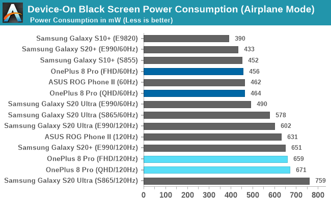 Here's why high refresh rate displays drain so much battery - Smartprix.com