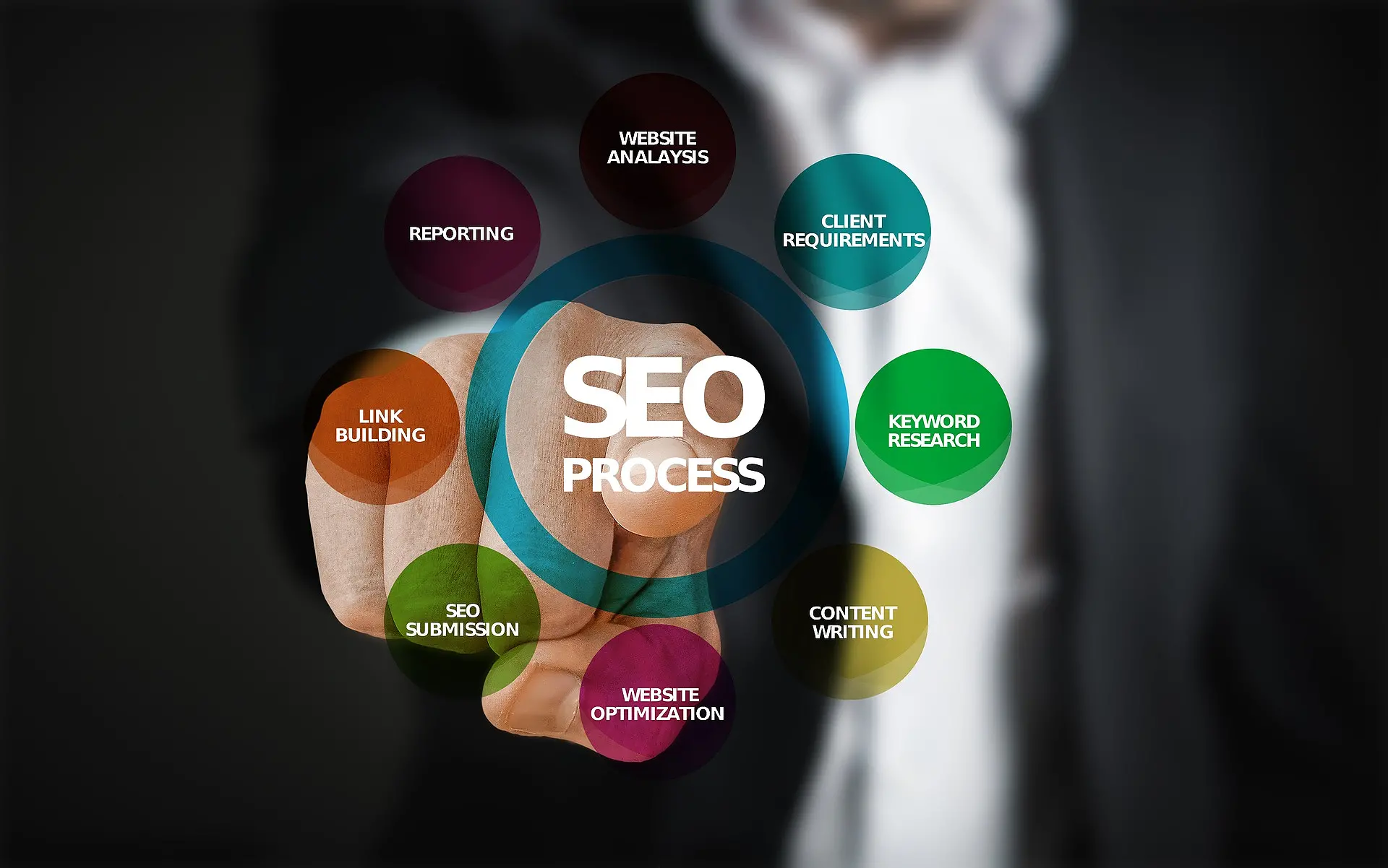 Why Search Engine Optimization is important for B2B Distributors? | Altius  solution