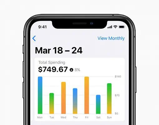 iPhone screen showing weekly spending trends.