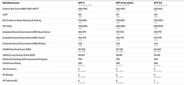 perbedaan gpt 3.5 dan 4