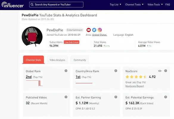 Make Money like PewDiePie?Evaluate your YouTube Channel Value now -  NoxInfluencer