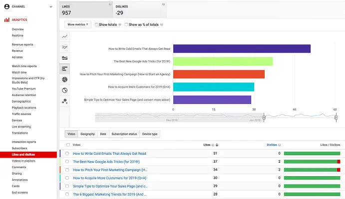 YouTube Analytics: Your Guide to Measuring Channel Performance