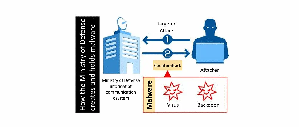 Bentengi Diri, Jepang Buat Senjata Cyber Berbentuk Malware