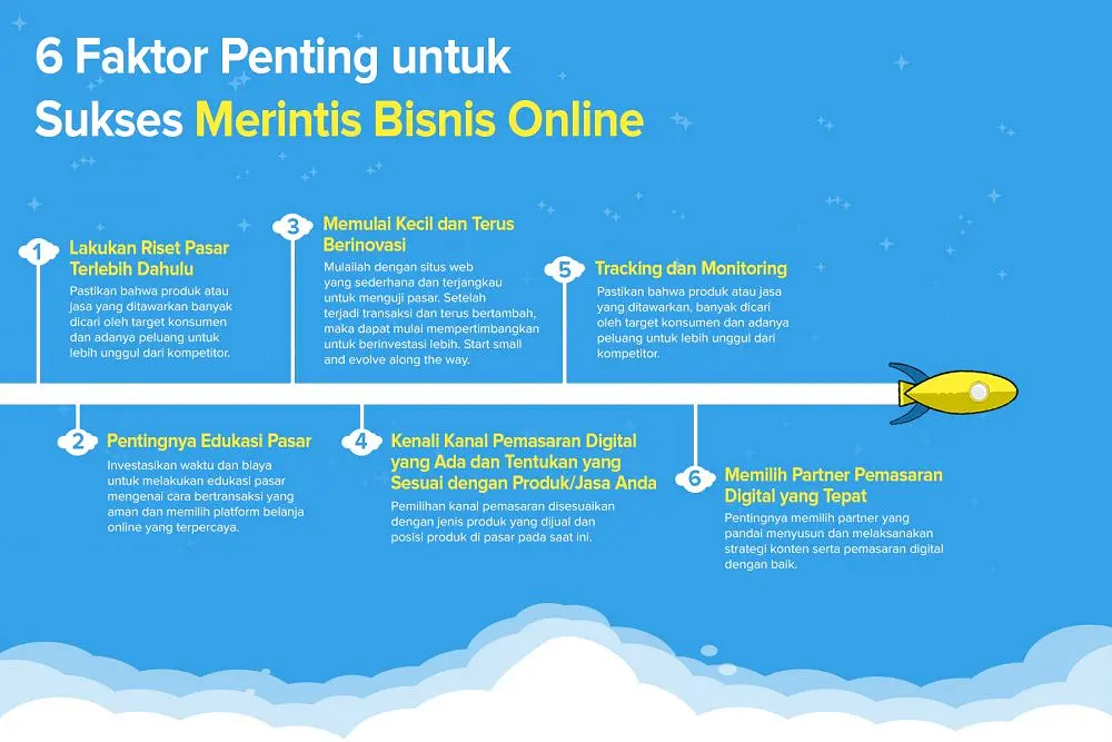 Sukses Bisnis Online