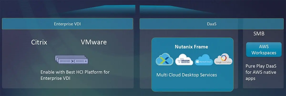 Nutanix