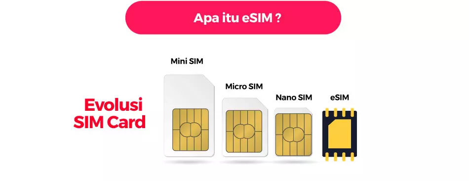 e-SIM Smartfren