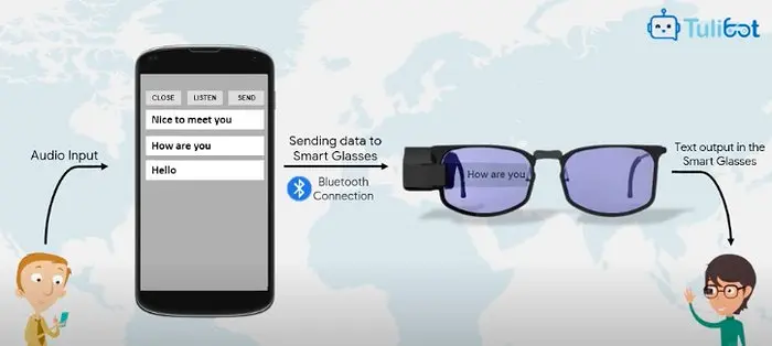 Tulibot Smart Glasses