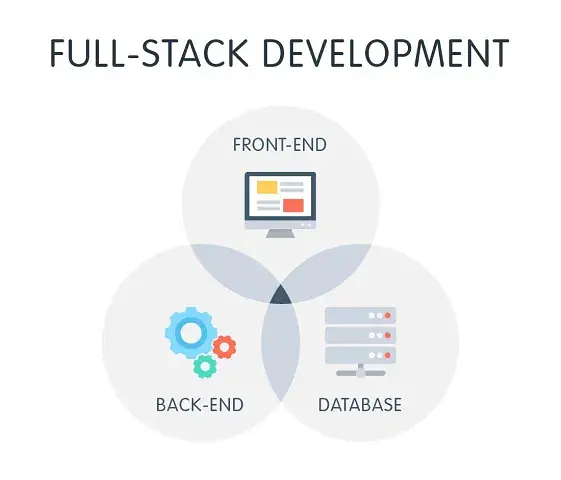 Tips menjadi full stack developer