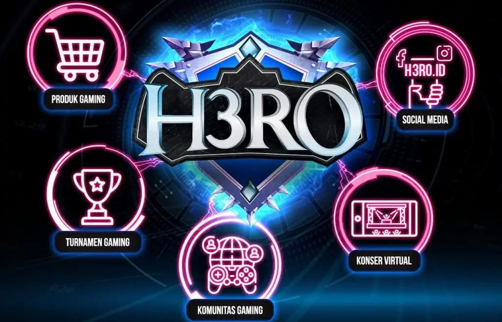 Platform Digital Pusat Gaming H3RO dari Tri Indonesia