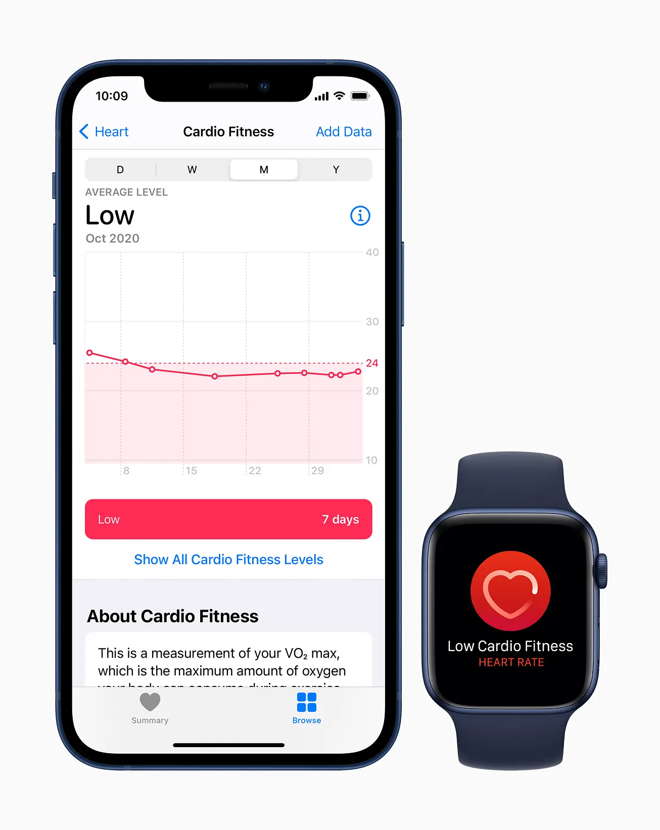 Apple Watch watchOS 7.2 Kardio