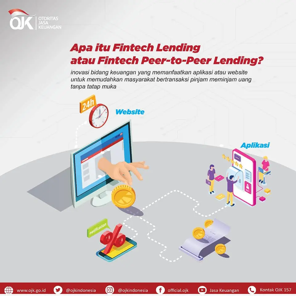 P2P Lending, cara kerja