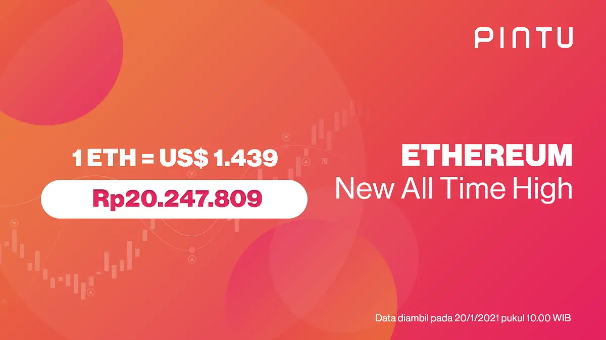 Harga ETH