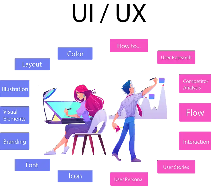 Inilah Karir UI/UX yang sedang Banyak Dicari oleh Perusahaan