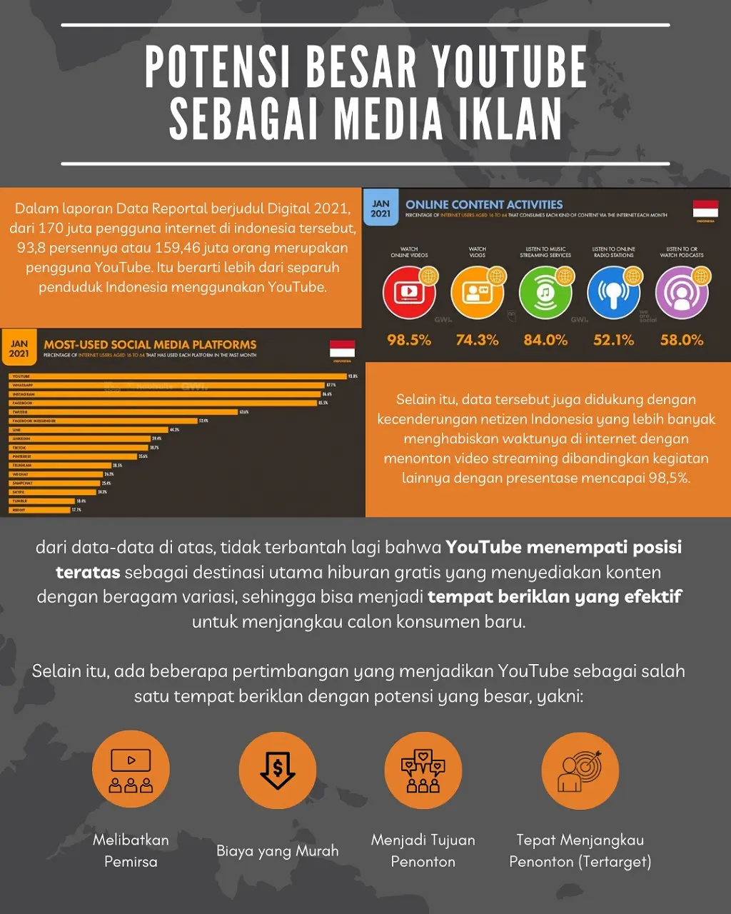 Potensi Besar YouTube Sebagai Media Iklan