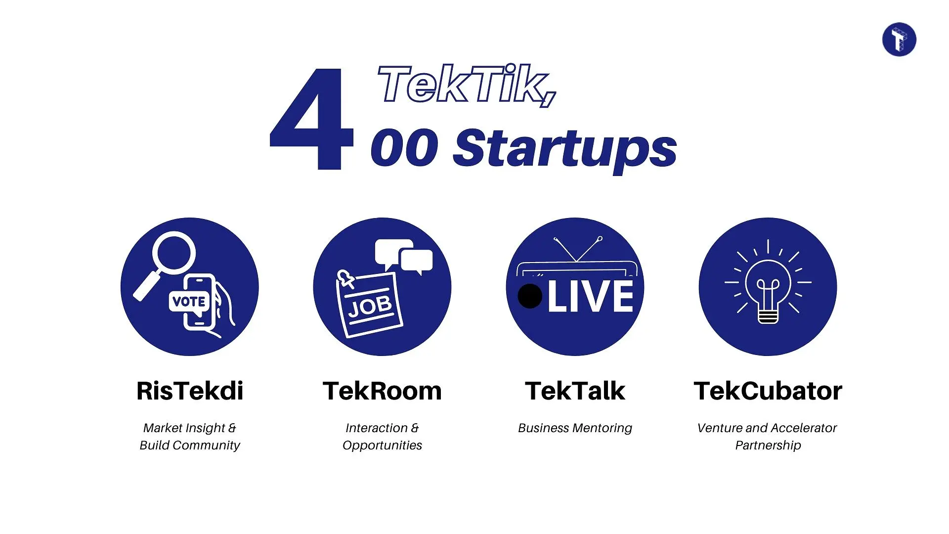 Akselerasi online Digital Presence Startup Teknologi Teknologi.id Internet marketing media sosial user engagement investor news innovation inovasi bisnis