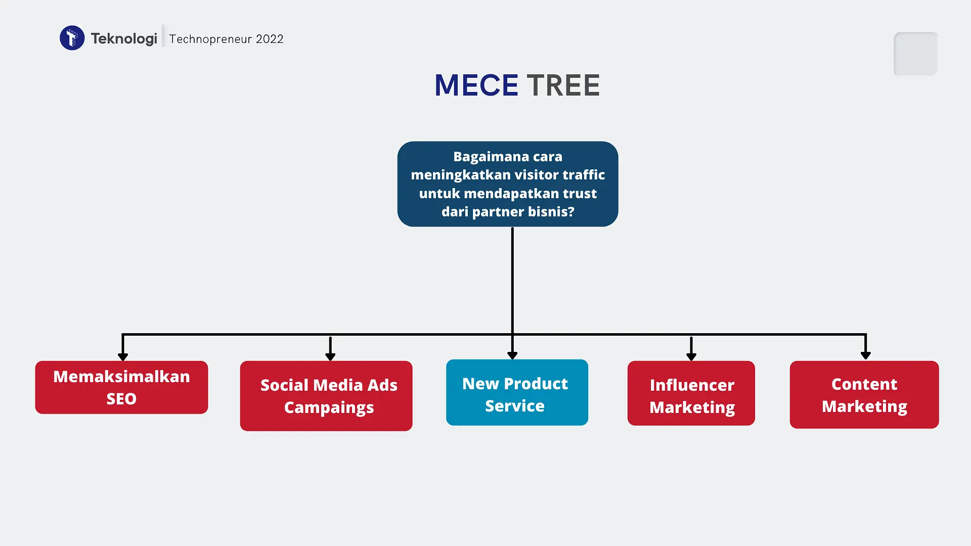 Online Presence, Branding, Digital Marketing, One-Stop-Shop, medium-sized startup, Podcast, Audiovisual, Integration Syste