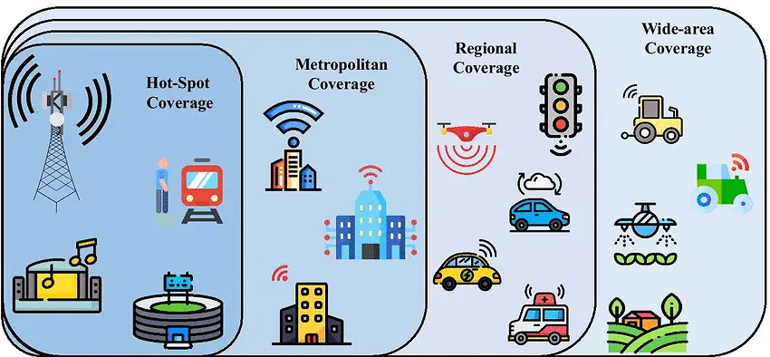 jaringan 5g mmwave