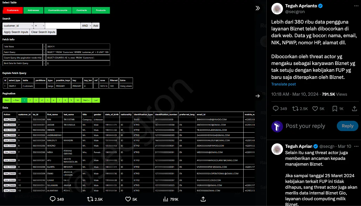 data biznet bocor