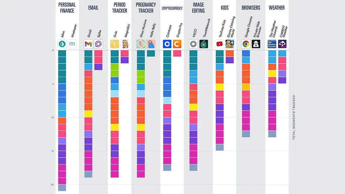 Aplikasi Privasi Data