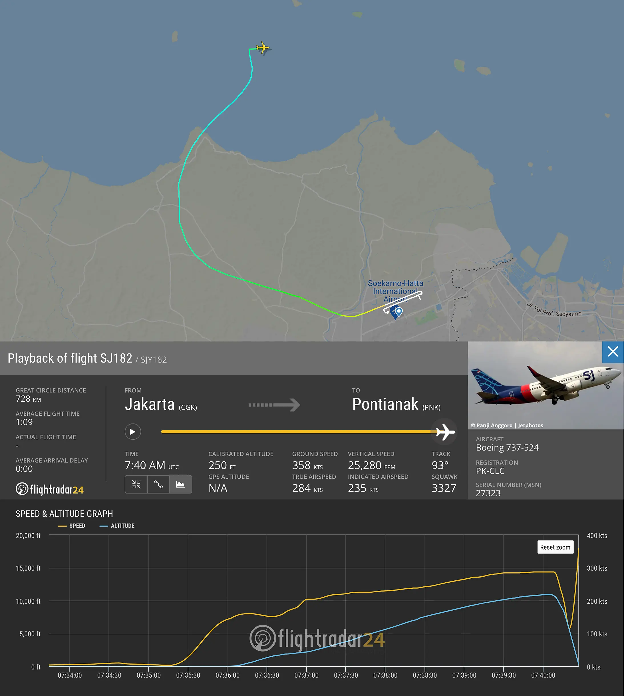 Akhirnya! KNKT Merilis Penyebab Jatuhnya Sriwijaya Air SJ 182