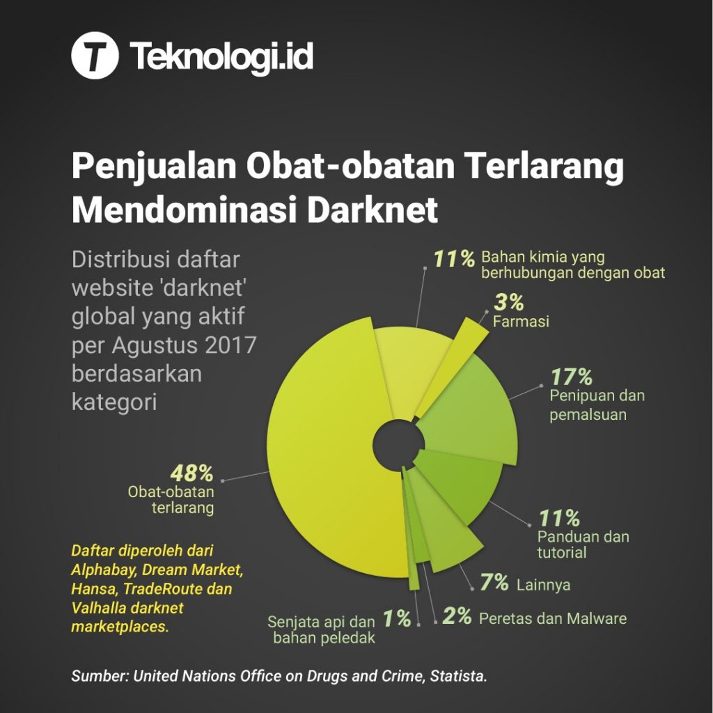 Alphabay Darknet Market