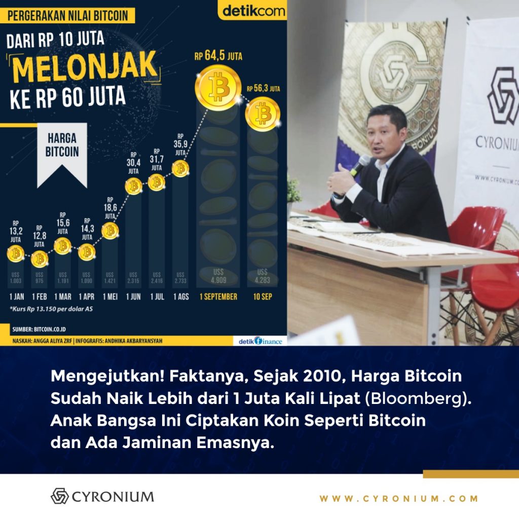Belajar berdagang di pasar forex