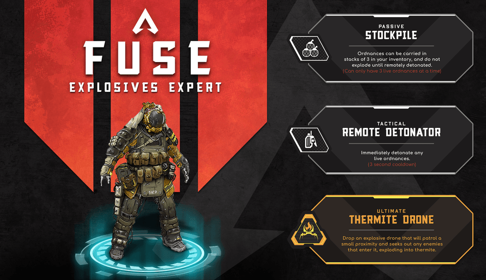 Fuse, Karakter Baru di Apex Legends Teknologi.id