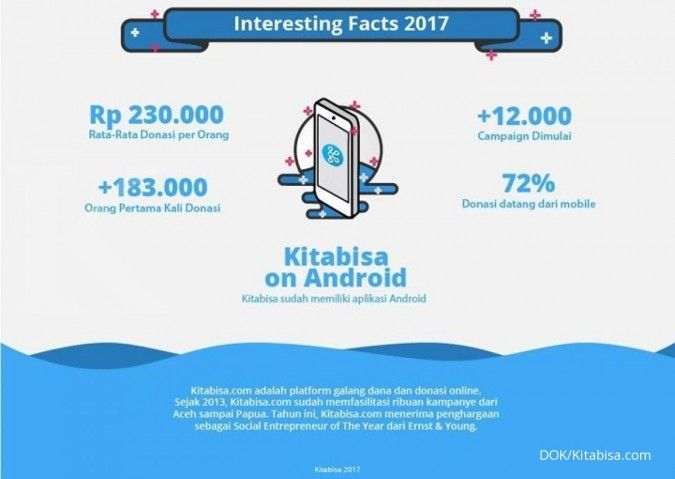 10 Perusahaan yang Berkembang Pesat di Indonesia - Teknologi.id