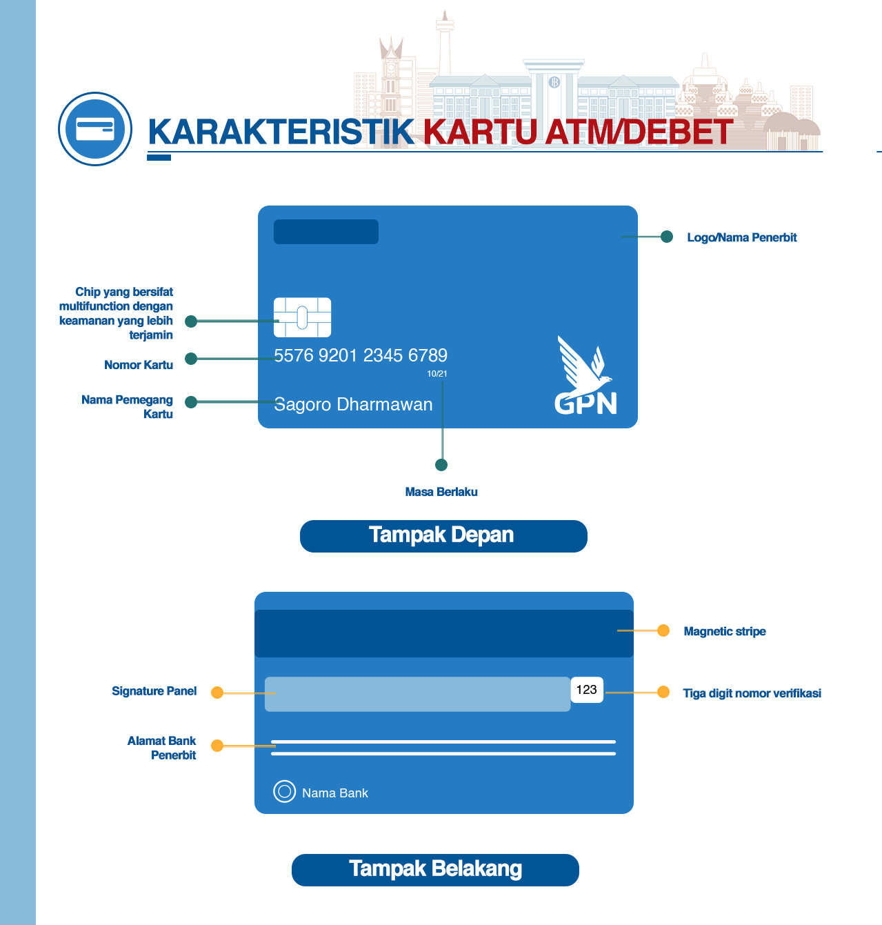 ATM Lama BNI, Mandiri, dan BCA Diblokir Mulai April 2021