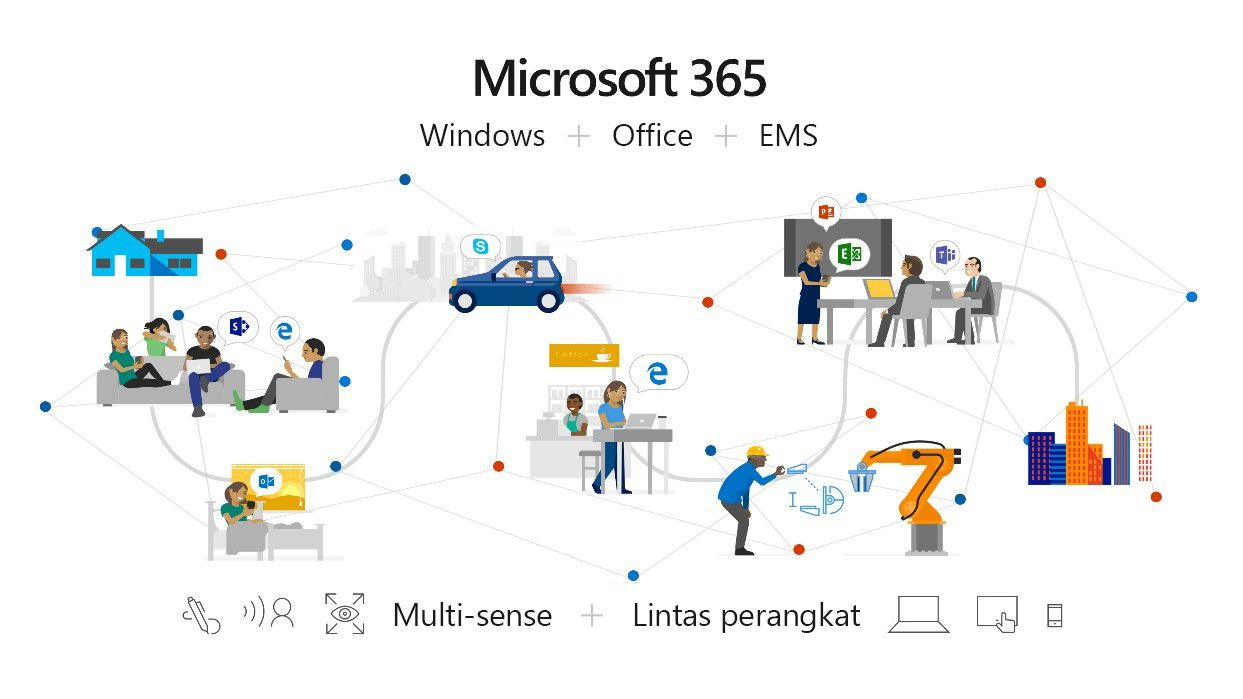 Ini 5 Keunggulan Microsoft 365 Yang Harus Kamu Tahu - Teknologi