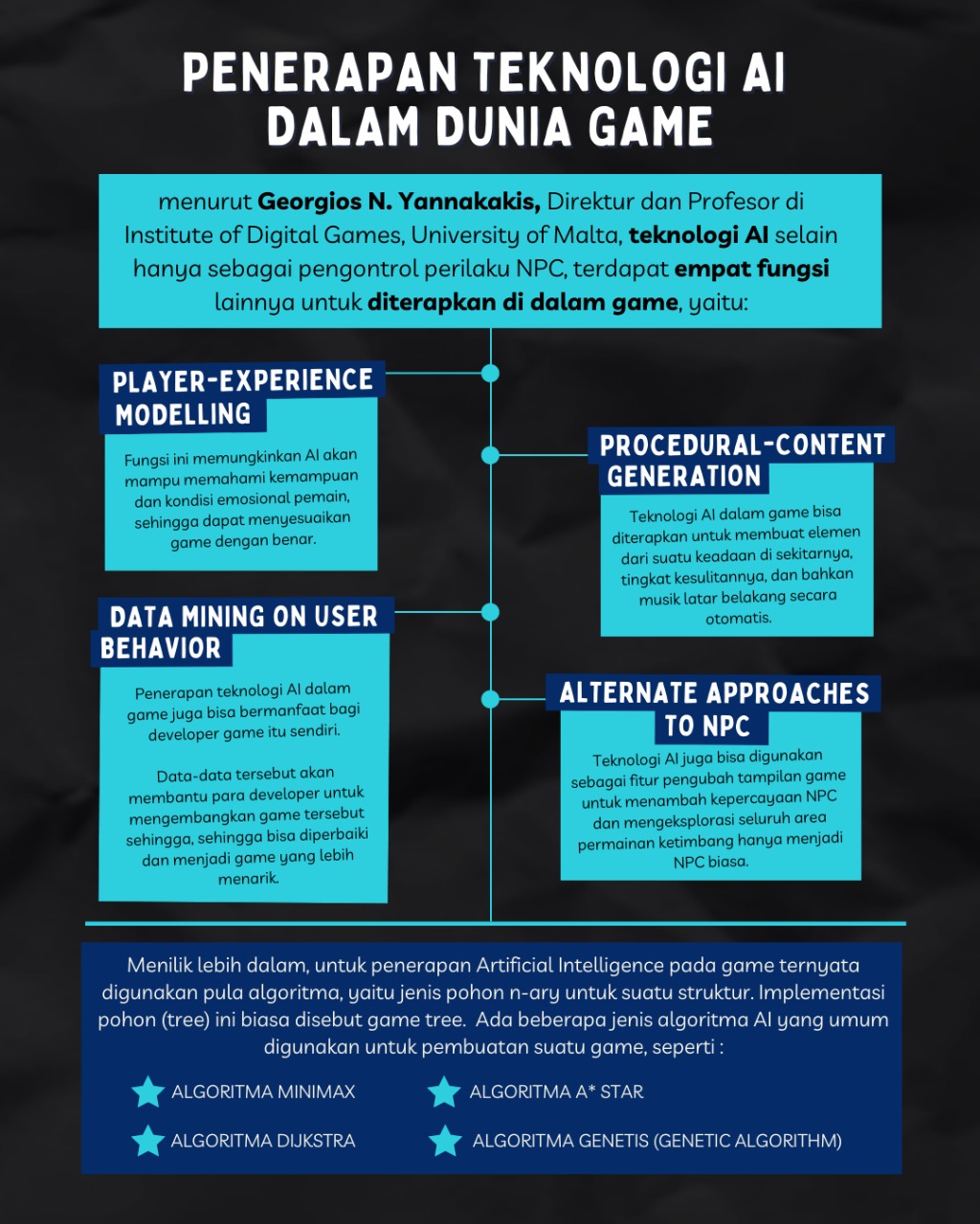 Menilik Algoritma AI dan Penerapannya dalam Game - Teknologi