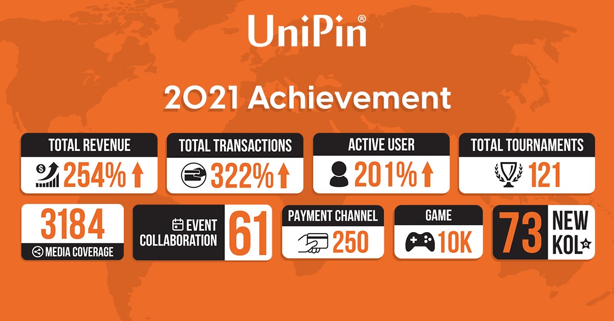 UniPin, profil UniPin, profil bisnis UniPin, perjalanan UniPin, bisnis UniPin, UniPin, top up UniPin, Ashadi Ang, founder UniPin, CEO UniPin,