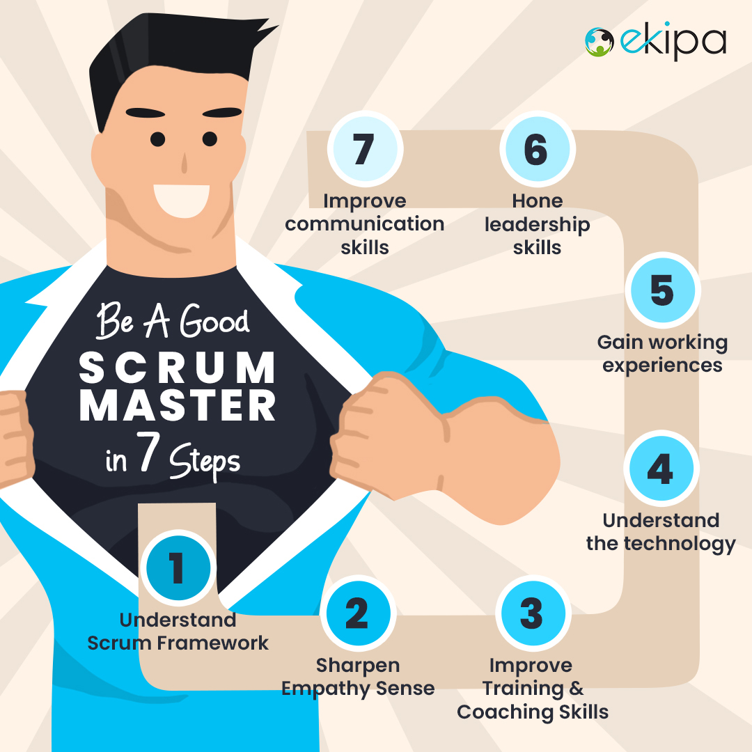 7 Cara Menjadi Scrum Master yang Banyak Dicari Perusahaan - Teknologi