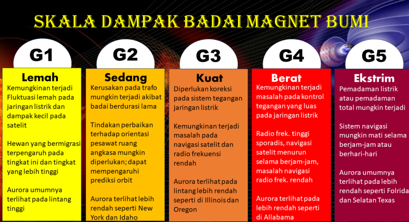 badai matahari ganggu jaringan starlink