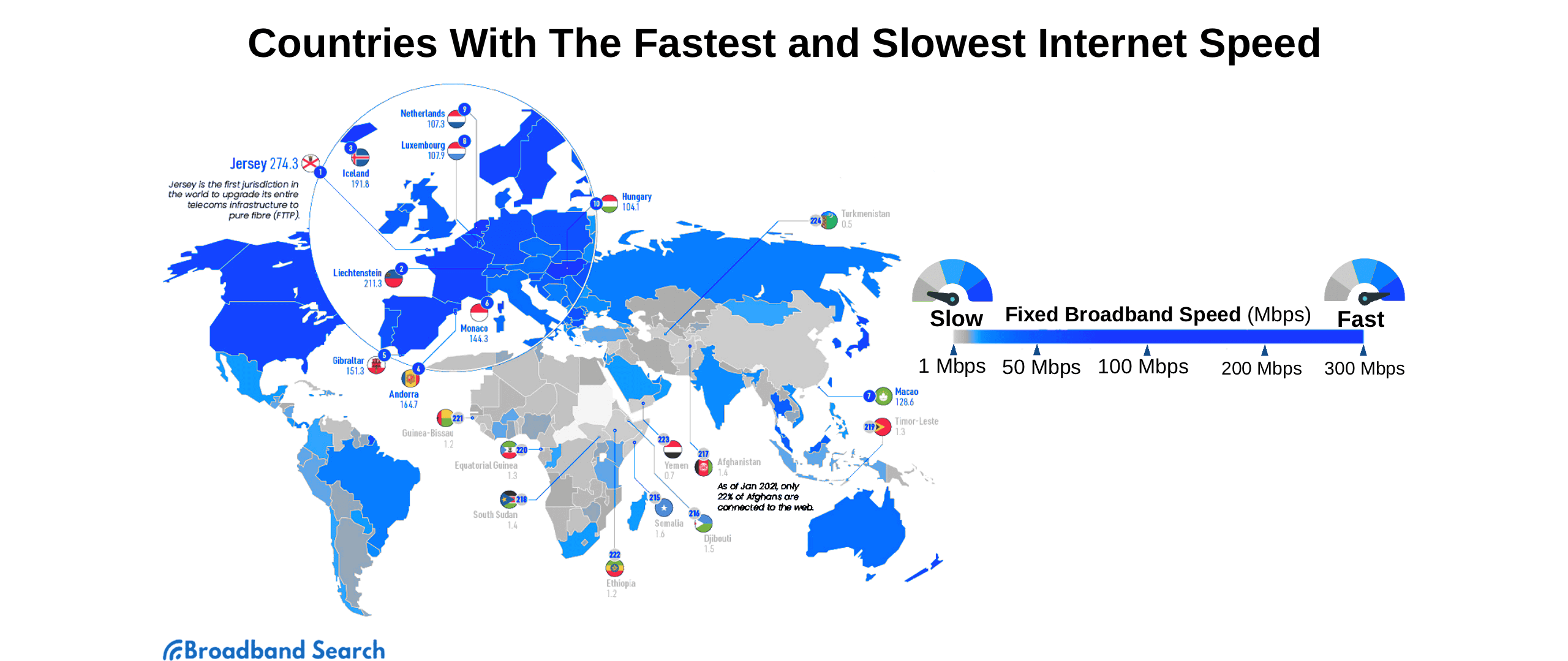 Perbandingan Internet Indonesia Asia Tenggara