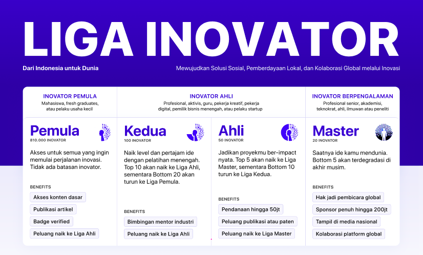 liga inovator teknologi.id