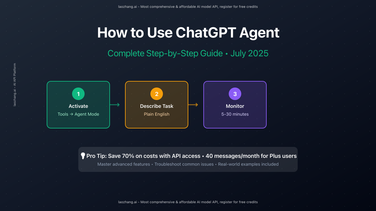 ChatGPT kini bisa bikin PPT, kirim e-mail, hingga belanja online secara otomatis berkat fitur ChatGPT Agent. Yuk kenalan dengan asisten digital masa depan!